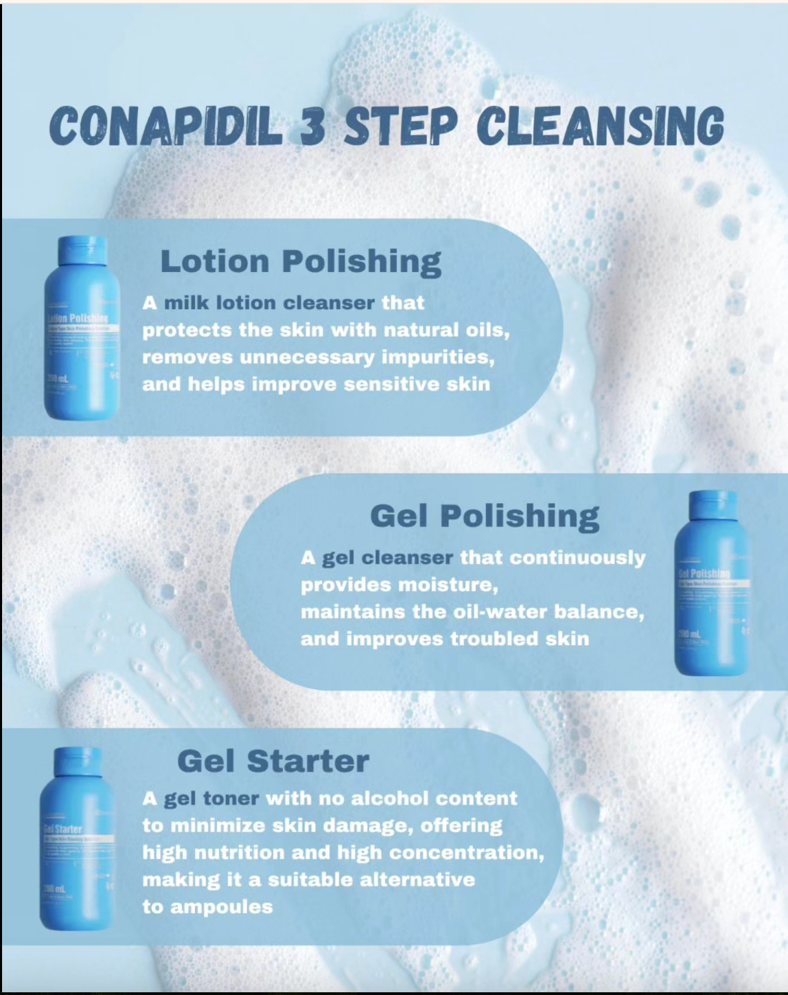 Conapidil Lotion Polishing Moisturizing Cleanser-200mL