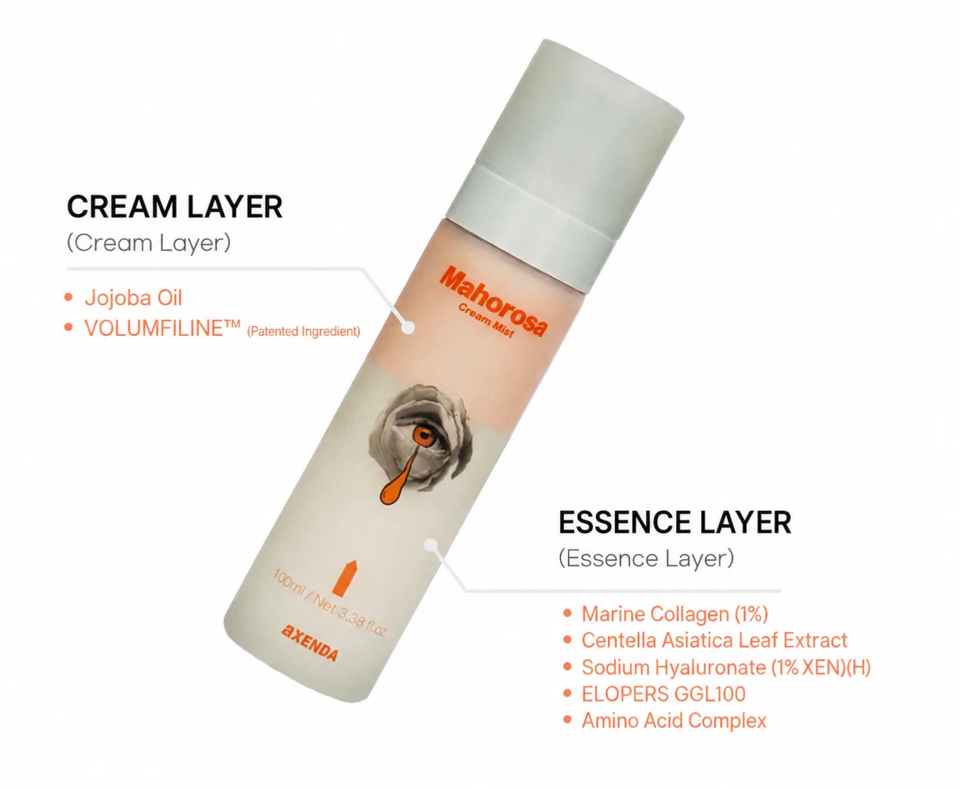 Accenda Mahorosa Cream Essence Mist 100ml / High-Moisture Mist